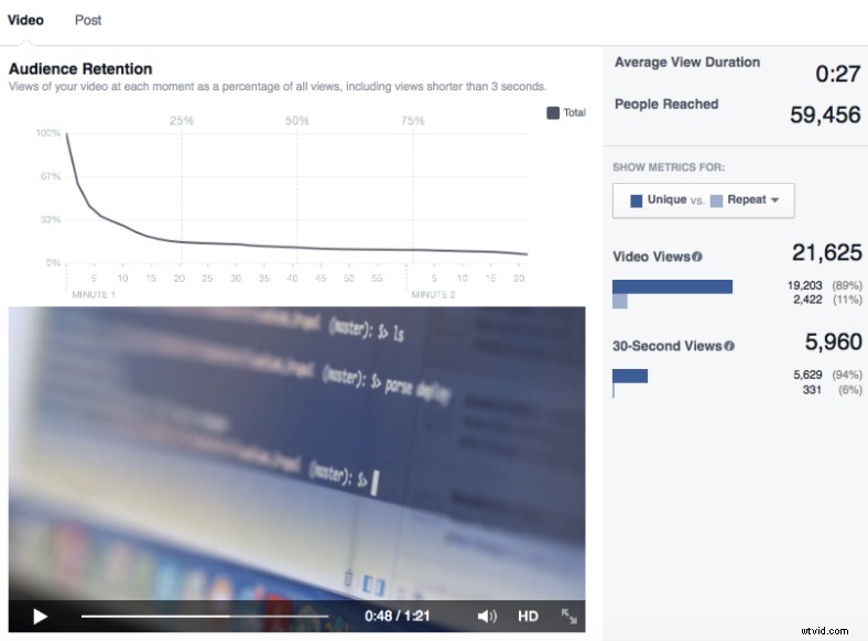 7 Essential Tools to Track and Measure Video Marketing ROI & Performance