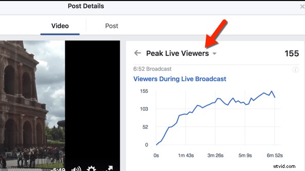 7 Essential Tools to Track and Measure Video Marketing ROI & Performance