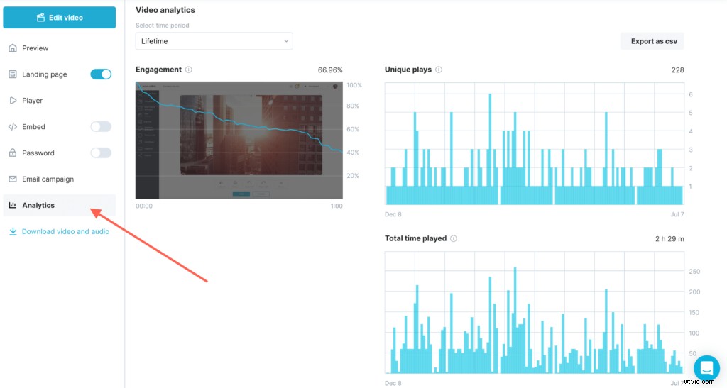 7 Essential Tools to Track and Measure Video Marketing ROI & Performance