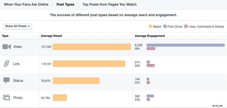 7 Essential Tools to Track and Measure Video Marketing ROI & Performance