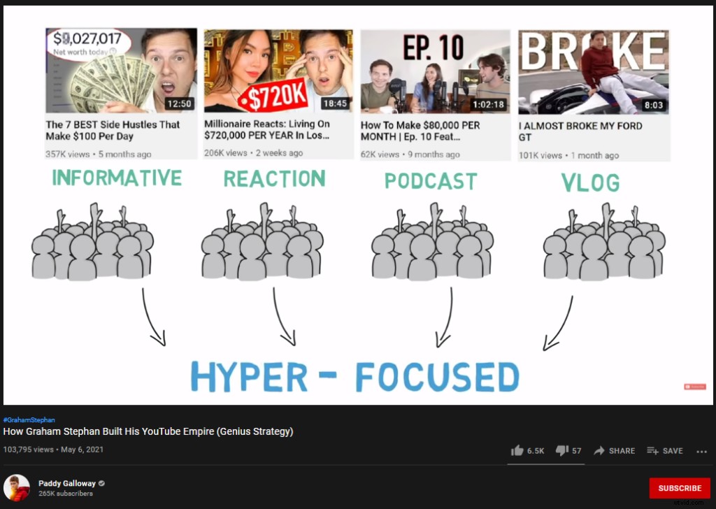 Ultimate Guide to Social Video Marketing in 2021: Strategies & Trends