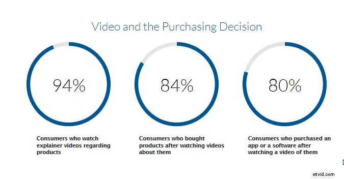 Ultimate Guide to Social Video Marketing in 2021: Strategies & Trends
