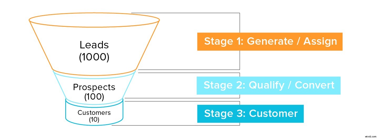 Crafting a Winning Digital Marketing Strategy for Startups