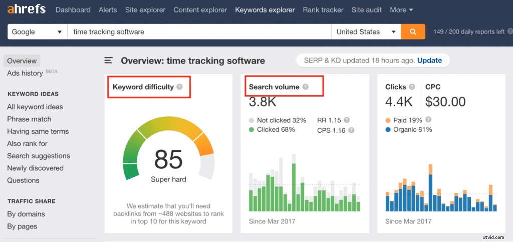 5 Proven Steps to Master Content Marketing for SaaS Success