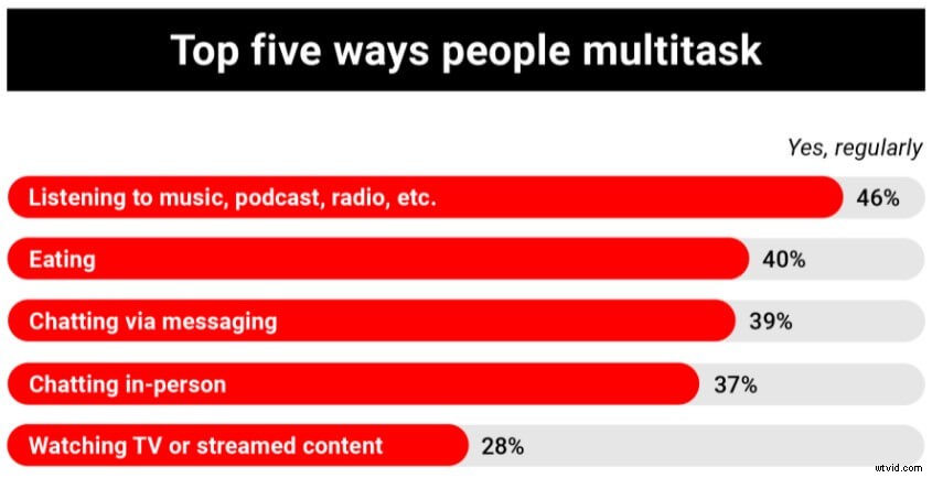 Master Video Conferencing: 8 Essential Etiquette Rules for Professionals