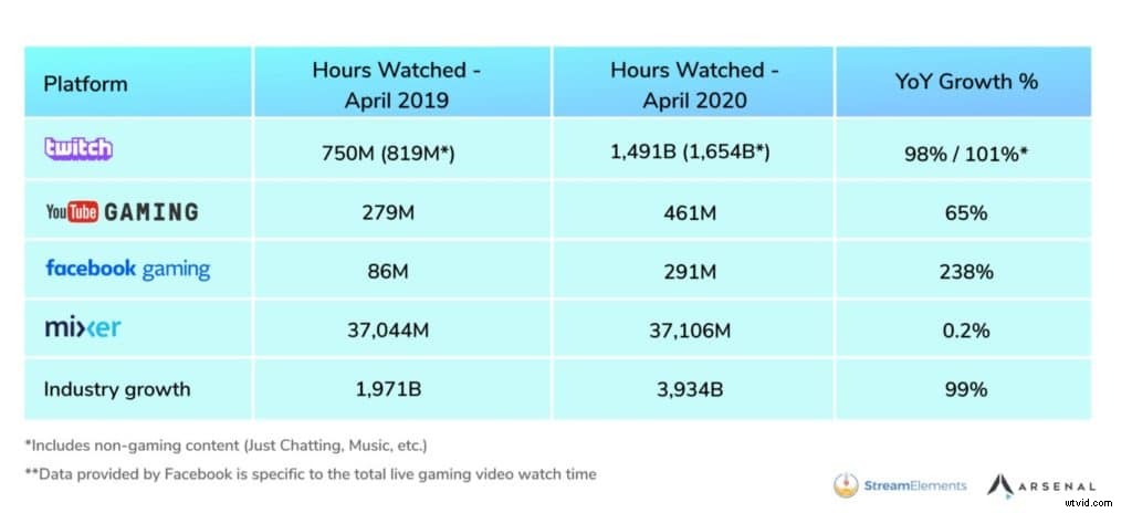11 Essential Tools for Professional Live Streaming: Must-Haves to Elevate Your Videos