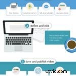 Create Professional Screencasts in 3 Simple Steps with Screencast-O-Matic