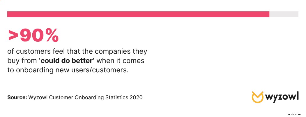 33 Exceptional User Onboarding Email Examples to Drive Retention