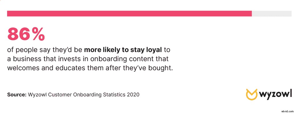 33 Exceptional User Onboarding Email Examples to Drive Retention