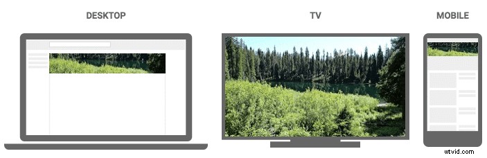 Ultimate YouTube Banner Size & Dimensions Guide 2024: Perfect Channel Art Specs