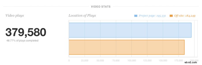 7 Proven Tips for Crafting a Compelling Crowdfunding Video