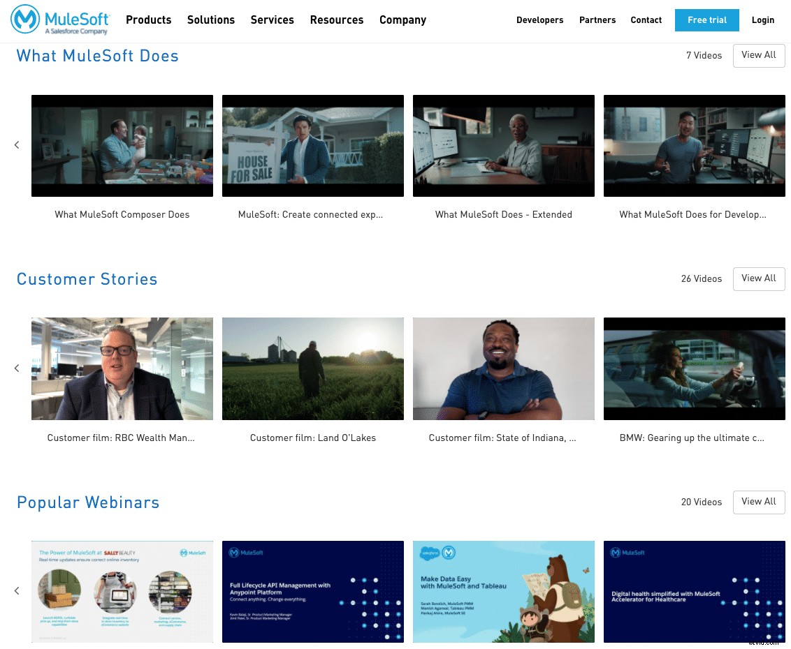 How Leading Brands Dominate Video Marketing in 2022: Proven Strategies