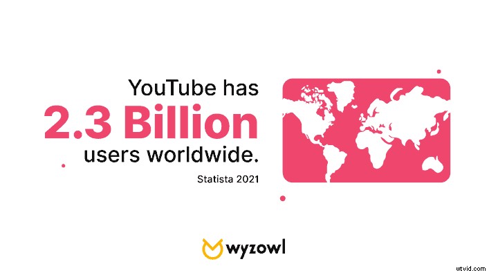 YouTube vs Vimeo: Ultimate Comparison to Choose the Best Video Platform