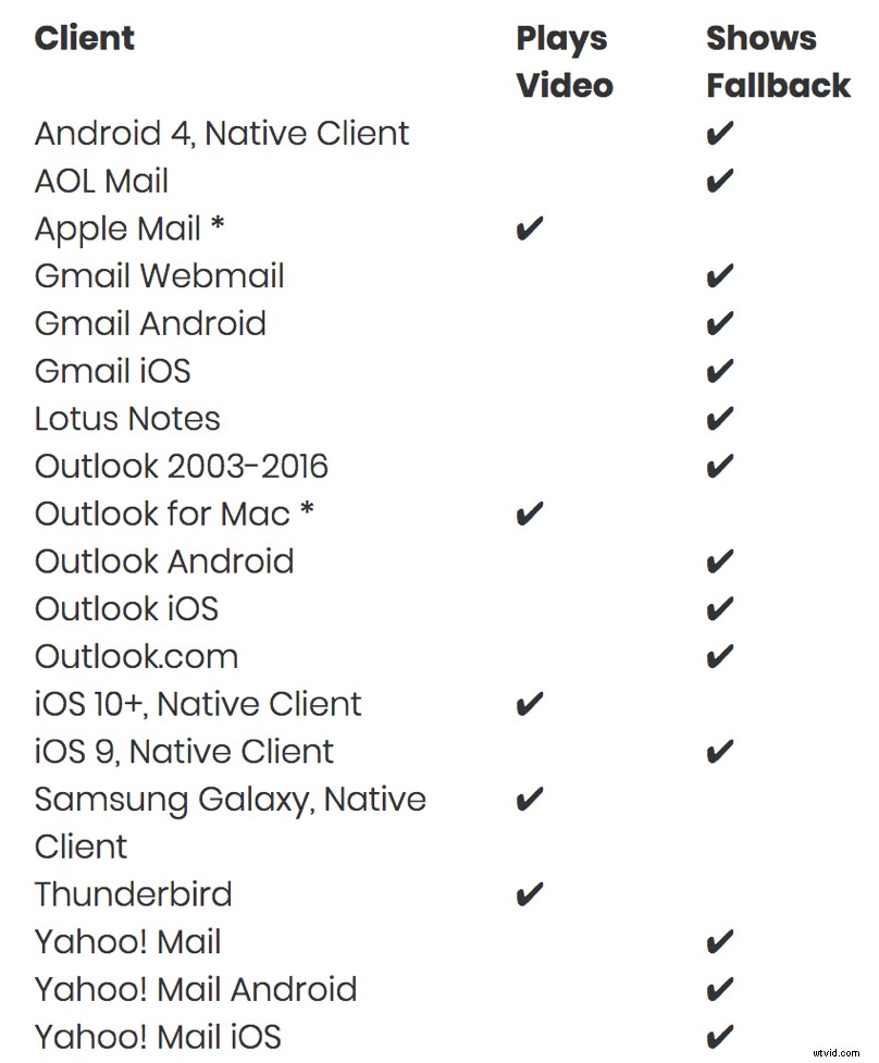 How to Embed Videos in Emails: 2 Proven Methods + 1 Bonus Tip