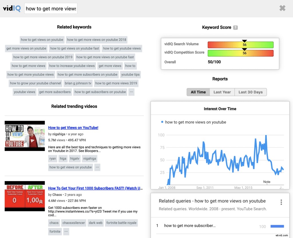 Top 11 YouTube Keyword Tools for 2024: Boost Your Video SEO