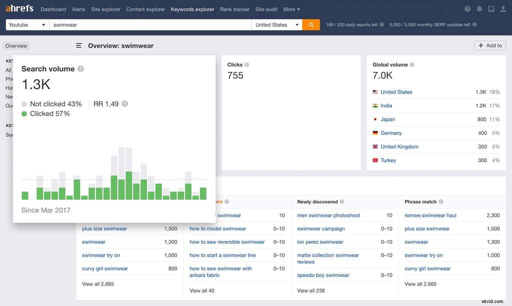 Top 11 YouTube Keyword Tools for 2024: Boost Your Video SEO