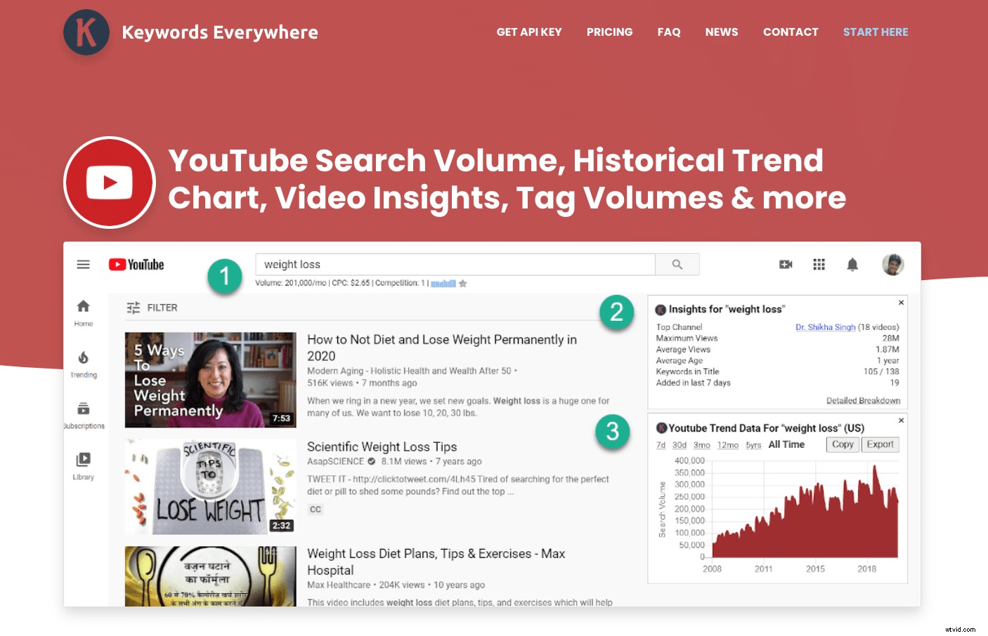 Top 11 YouTube Keyword Tools for 2024: Boost Your Video SEO
