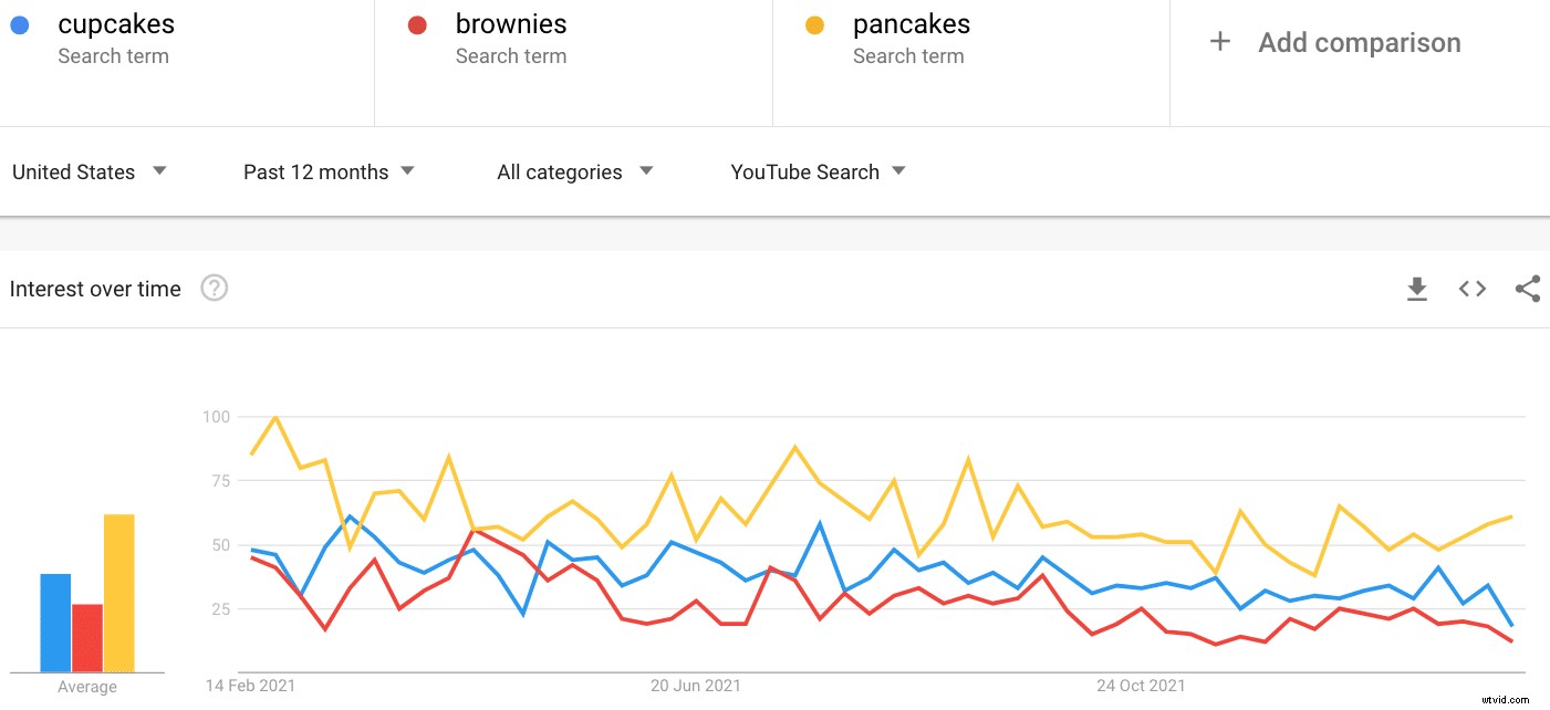 Top 11 YouTube Keyword Tools for 2024: Boost Your Video SEO