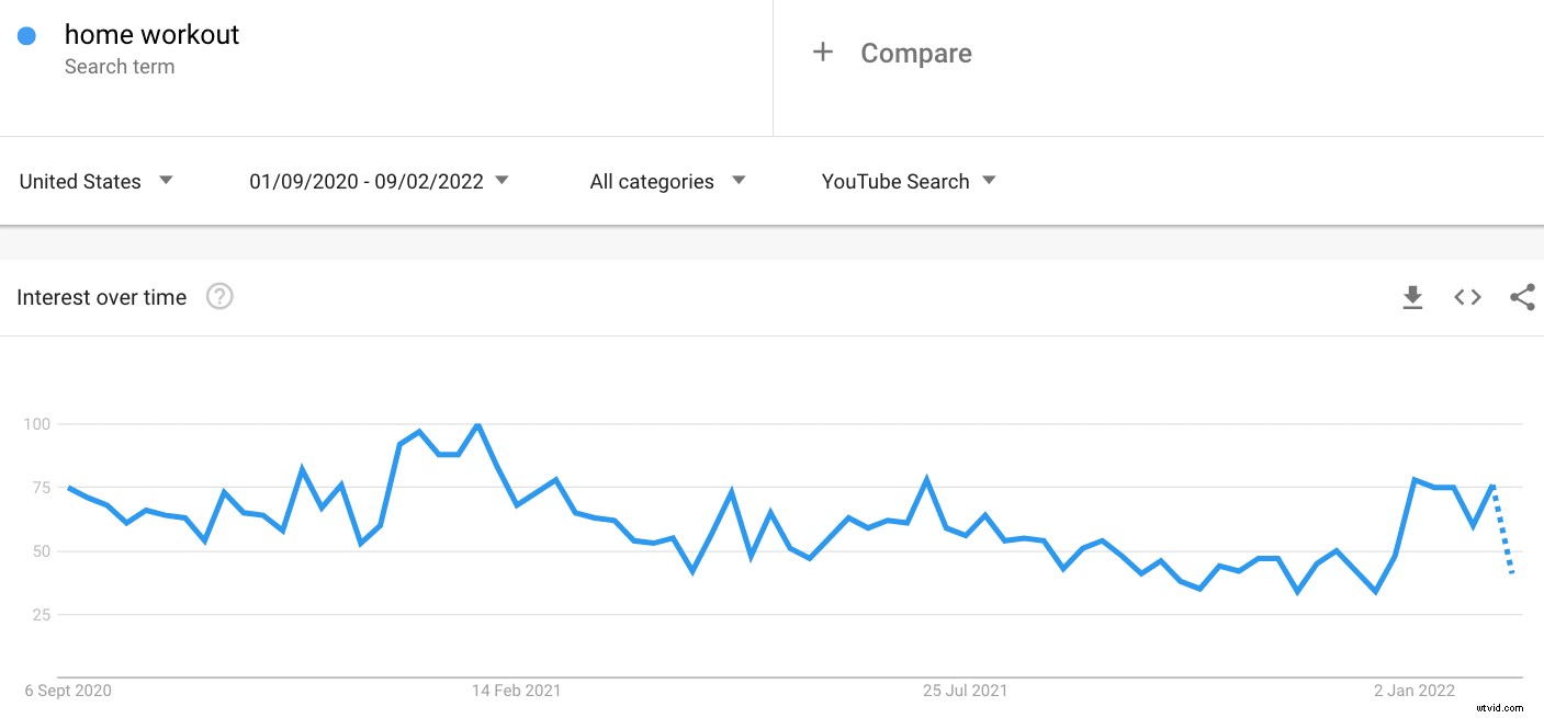Top 11 YouTube Keyword Tools for 2024: Boost Your Video SEO