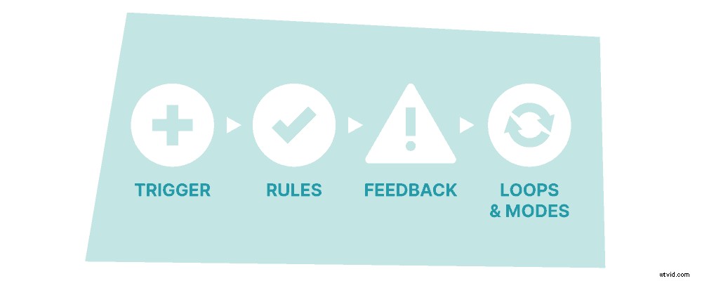 Master Microinteractions in 2022: Essential Uses, Examples & Pro Tips