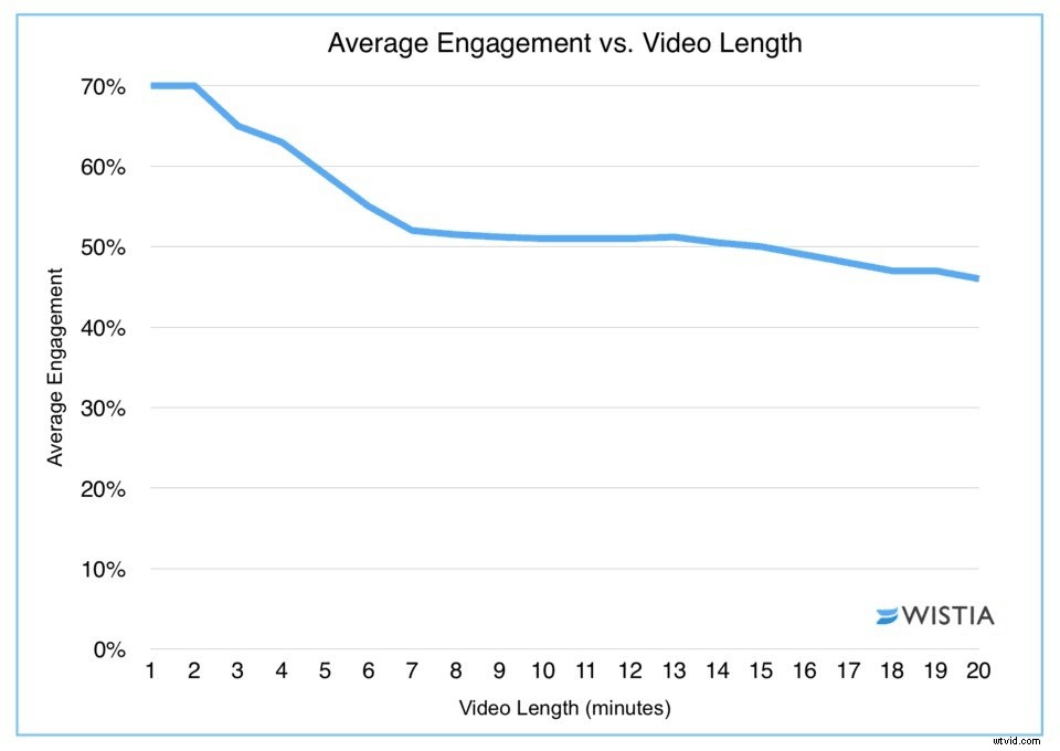Ultimate Guide to Writing Video Scripts: Free Template Included