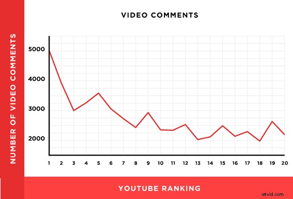 YouTube SEO Mastery: 13 Proven Strategies to Rank #1 in 2022
