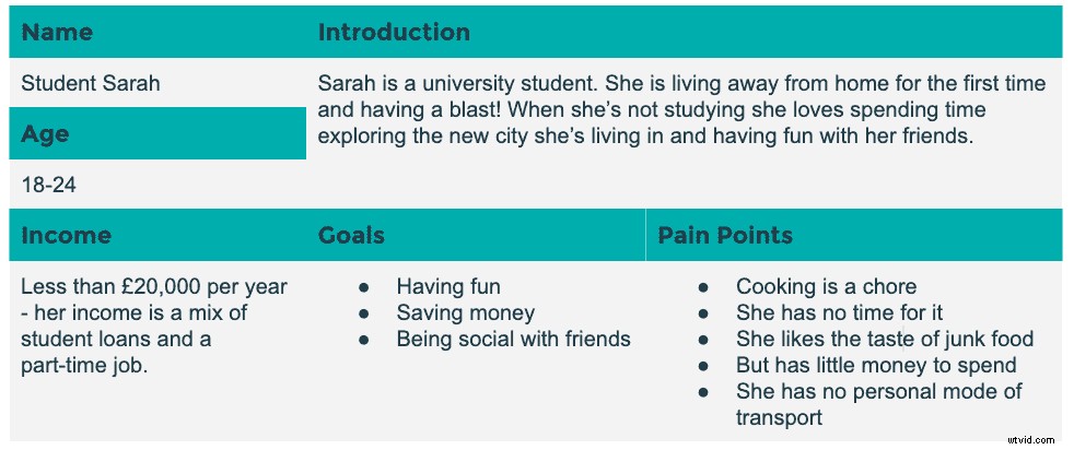 Step-by-Step Guide to Creating a User Journey Map: Simplified for UX Success