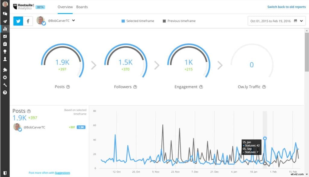 Top 30 Most Popular Instagram Apps: Expert Reviews