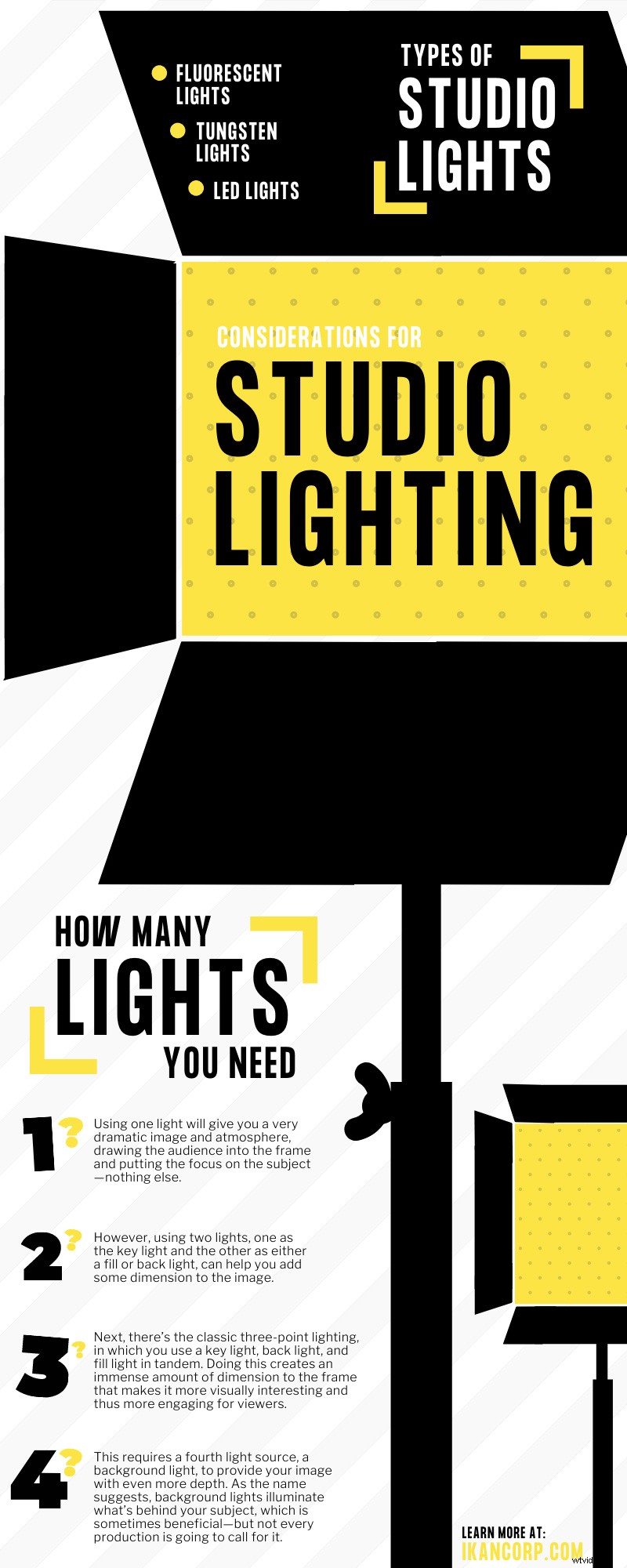 Essential Considerations for Choosing Professional Studio Lighting