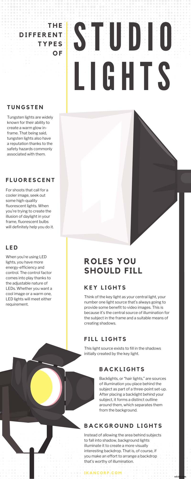 Essential Types of Studio Lights for Professional Video Production