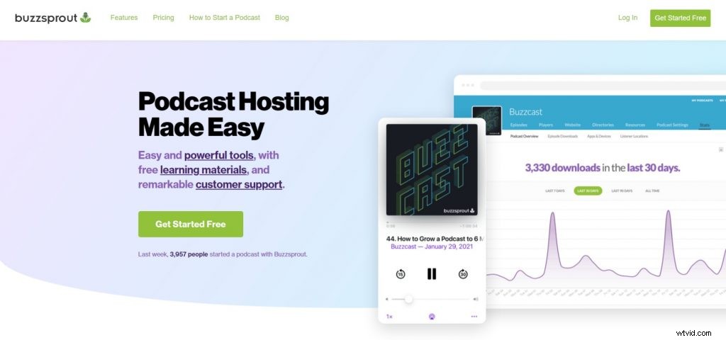 16 Best Podcast Hosting Platforms in 2024: Free & Paid Options