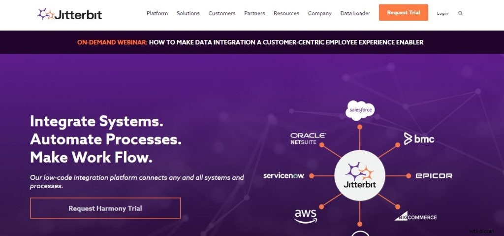 Top 8 EDI Software Solutions for 2024: Best Electronic Data Interchange Tools