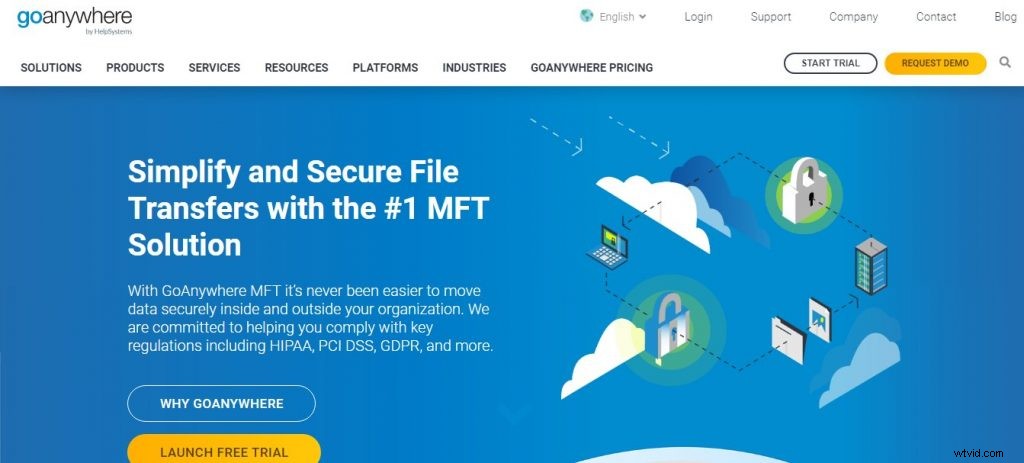 Top 8 EDI Software Solutions for 2024: Best Electronic Data Interchange Tools