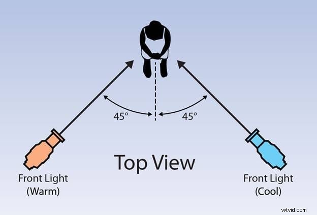 Mastering Professional Video Production Lighting: The Ultimate Guide
