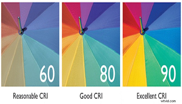 Mastering Professional Video Production Lighting: The Ultimate Guide