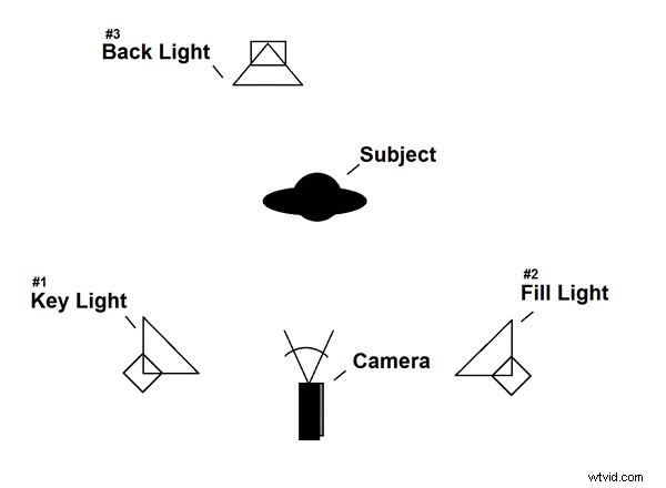 Mastering Professional Video Production Lighting: The Ultimate Guide