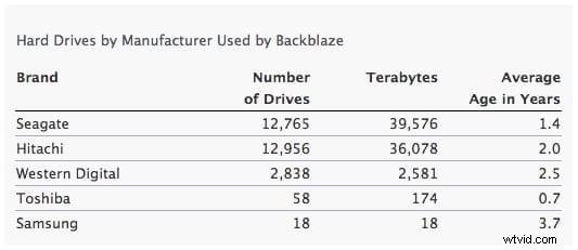 Secure Your Footage: Essential Media Storage & Backup Strategies for Filmmakers