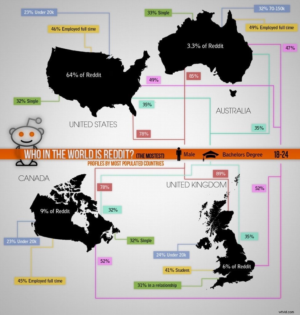 Case Study: How I Drove 1,032 Visitors to My Video Production Website in 24 Hours Using Reddit