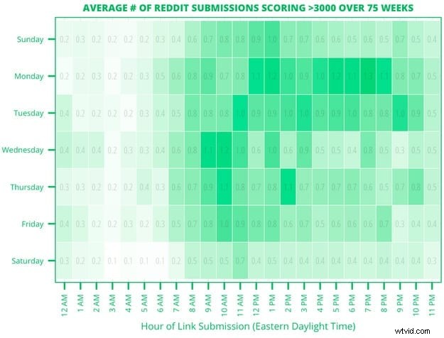 Case Study: How I Drove 1,032 Visitors to My Video Production Website in 24 Hours Using Reddit