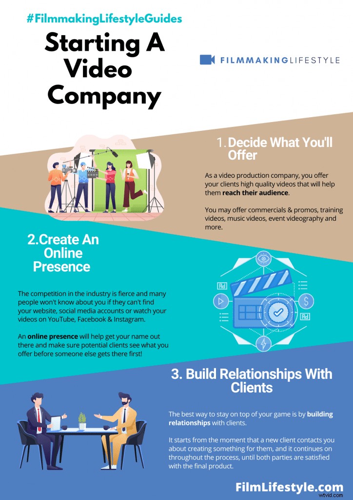 9 Proven Steps to Attract Overflowing Clients for Your Video Production Business