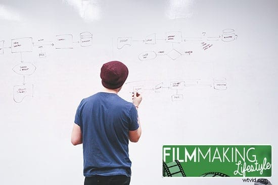 9 Proven Steps to Attract Overflowing Clients for Your Video Production Business
