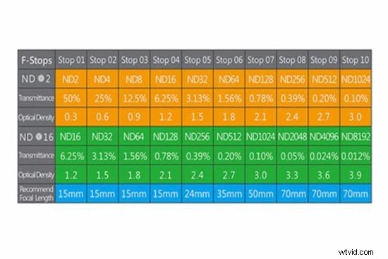 9 Pro Tips to Elevate Your Drone Aerial Filming to Cinematic Levels