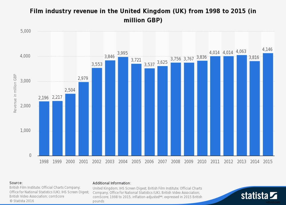 7 Essential Reasons Video Transcription is Crucial for Post-Production Success
