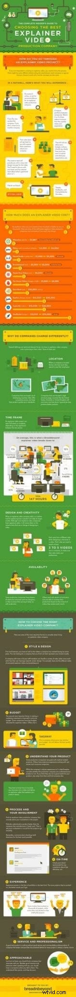 10 Essential Insights for Creating Impactful Animated Explainer Videos