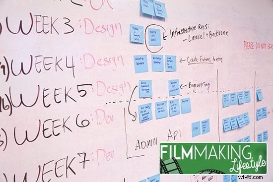 7 Proven Steps to Craft a Winning Business Plan for Your Video Production Company