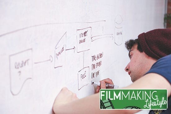 7 Proven Steps to Craft a Winning Business Plan for Your Video Production Company
