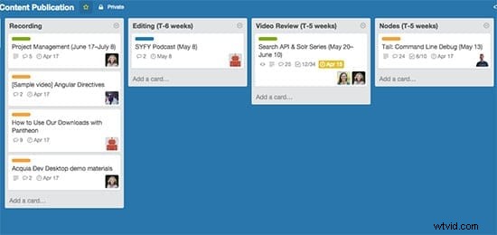 Master Video Production Project Management with Trello: Complete Guide