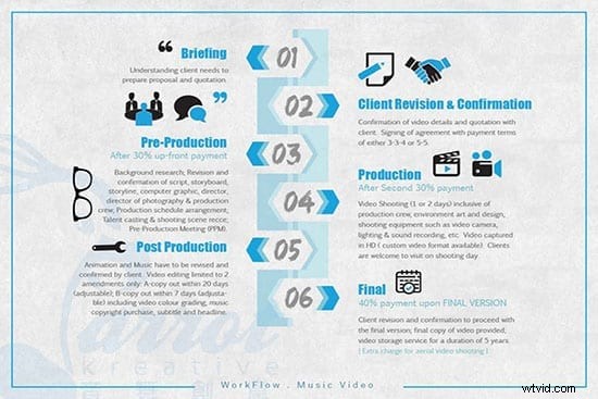 7 Pro Tips for Music Video Production: Create Stunning Videos & Monetize in the Industry