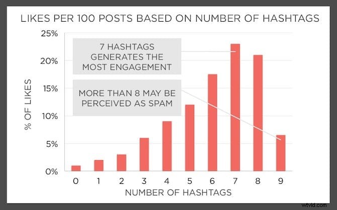 How to Add Music to Instagram Stories: Easy Step-by-Step Guide