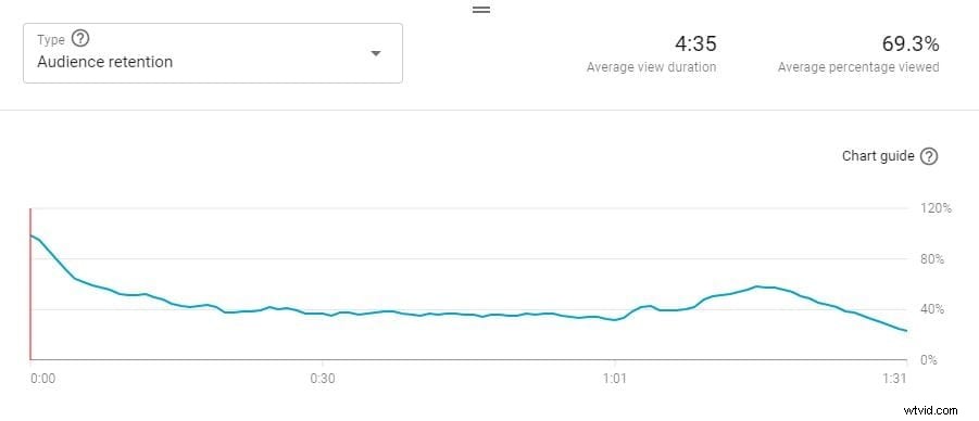 Ultimate Guide: Craft Attention-Grabbing YouTube Videos to Boost Retention & Views